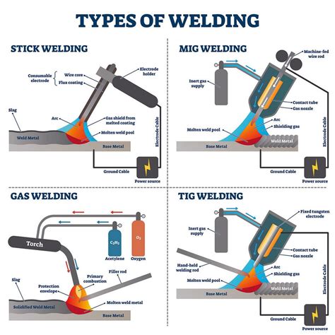 sheet metal welding types pdf|welding basics for beginners pdf.